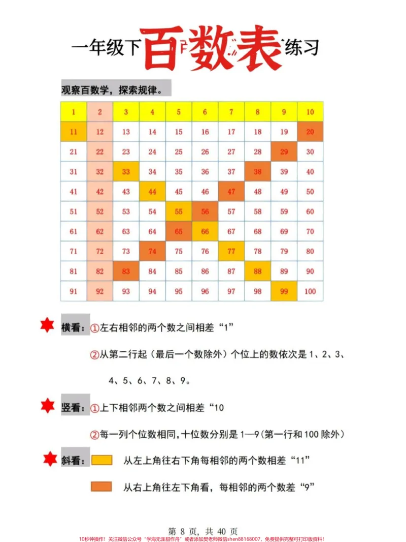 《一年级数学八大专项汇总。#一年级#知识分享#学习#数学#一年级数学》第3页预览