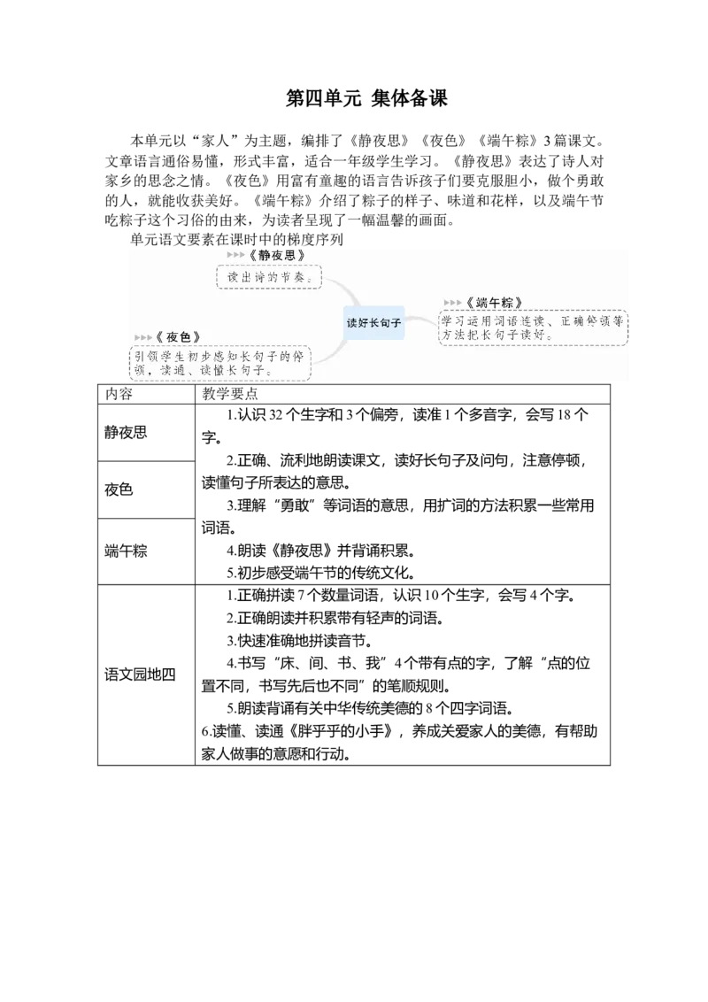 《7静夜思_26春小学语数英道科各版本《课件+教案》_26春1-6年级下册语文教案课件_语文《状元大课堂课件+教案》26春_1年级语文《状元大课堂课件+教案》26春_1语下教案_4.第四单元》第1页预览