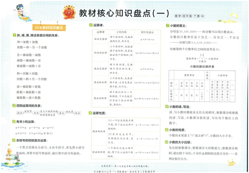 《培优100分四年级下册数学人教版_07.小学语文、英语、数学专区_王朝霞培优100分》第2页预览