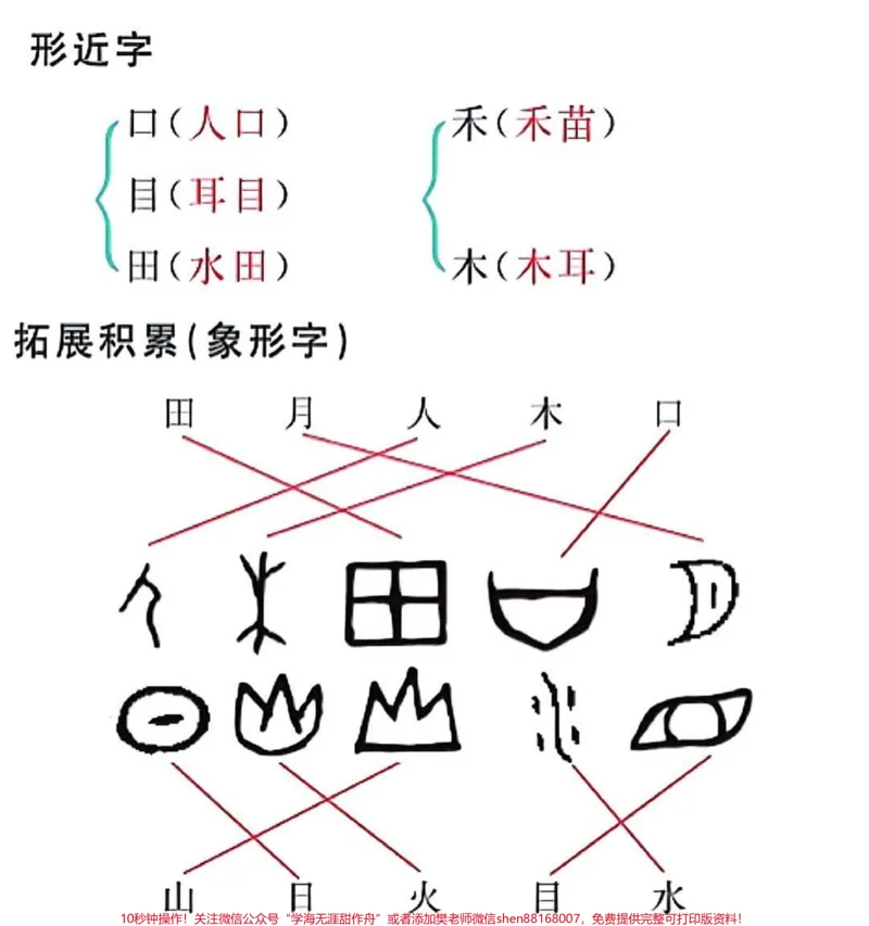 《一年级上册语文拼音一年级上册语文知识汇总。#一年级语文#必考考点#知识推荐官#拼音#期中期末必考@qunju888.com小助手@qunju888.com创作者中心@qunju888.com热点宝》第7页预览