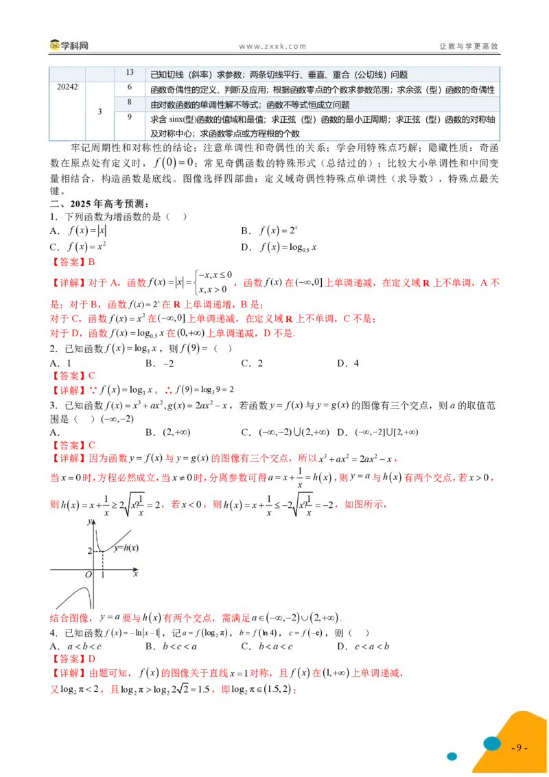 《2025年高考数学考前最后一课_高考一二三轮复习_数学_三轮冲刺_2025年高考数学考前最后一课&考前20天_数学（含PDF，可直接打印）-2025年高考考前最后一课》第10页预览