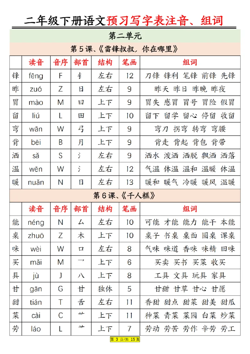 《新二年级下册语文预习生字注音组词15页(1)_2年级下册同步教辅_2下-语文_二下语文-课课练+课课贴》第3页预览