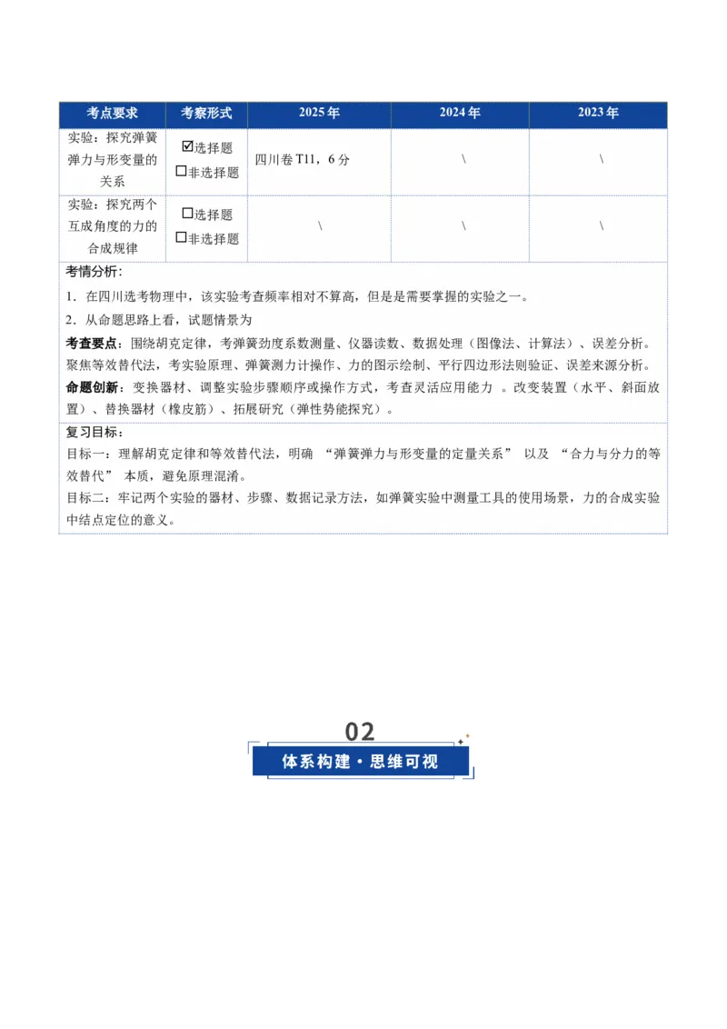 《第08讲实验：探究弹簧弹力与形变量的关系、实验：探究两个互成角度的力的合成规律（复习讲义）（四川专用）（教师版）_高考一二三轮复习_物理_2026年》第2页预览