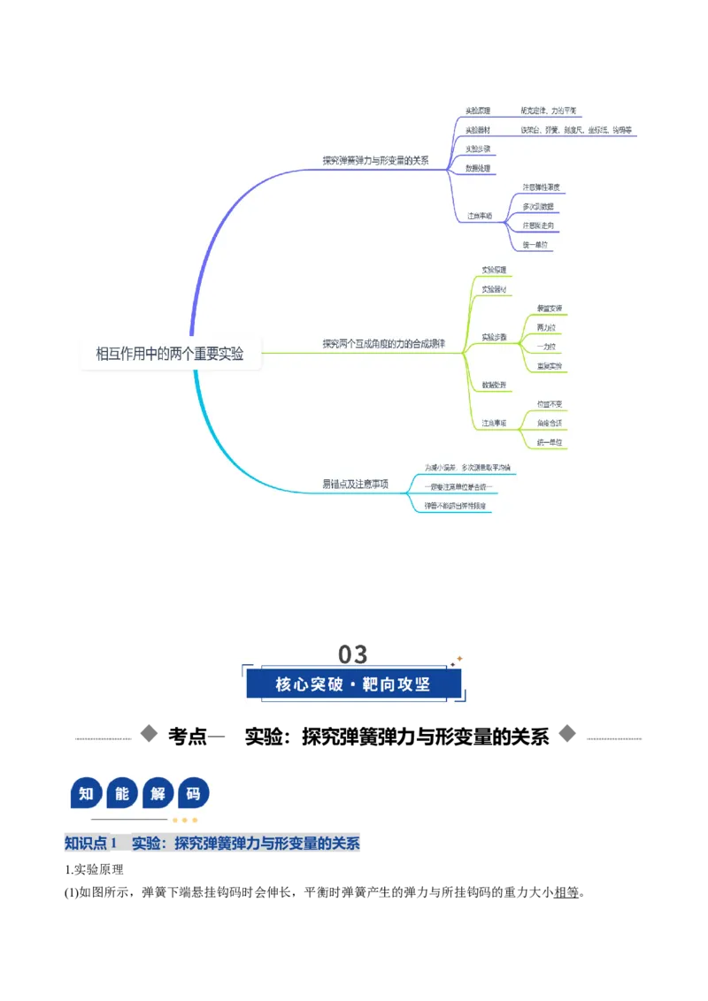 《第08讲实验：探究弹簧弹力与形变量的关系、实验：探究两个互成角度的力的合成规律（复习讲义）（四川专用）（教师版）_高考一二三轮复习_物理_2026年》第3页预览