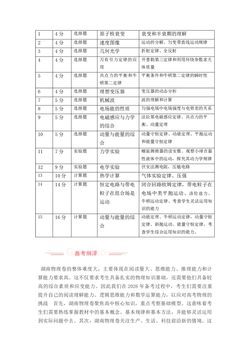 《2025年高考物理真题完全解读（湖南卷）_高考一二三轮复习_物理_2026年-物理高考专项复习_2025年高考物理真题完全解读-G338》第2页预览