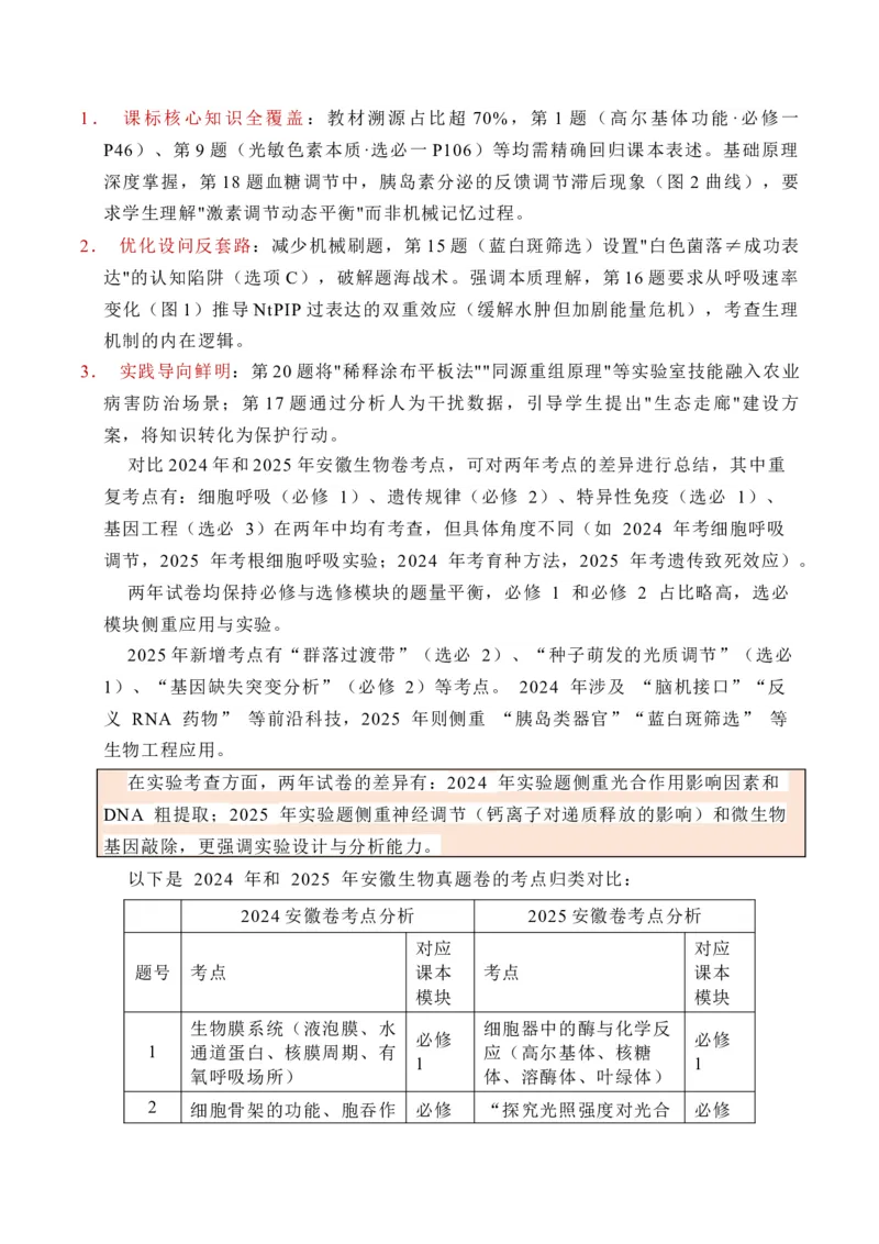 《2025年高考生物真题完全解读（安徽卷）_高考一二三轮复习_生物_2026年-生物高考专项复习_2025年高考生物真题完全解读-G338》第2页预览