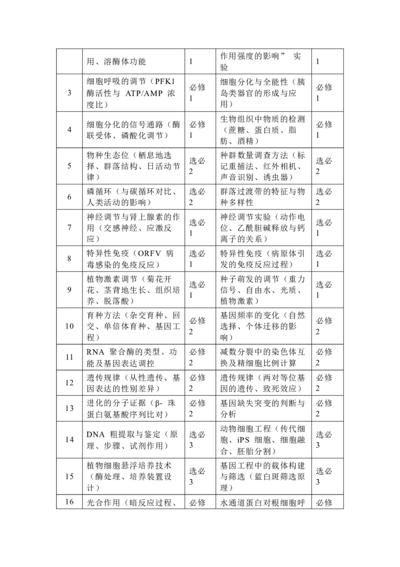 《2025年高考生物真题完全解读（安徽卷）_高考一二三轮复习_生物_2026年-生物高考专项复习_2025年高考生物真题完全解读-G338》第3页预览