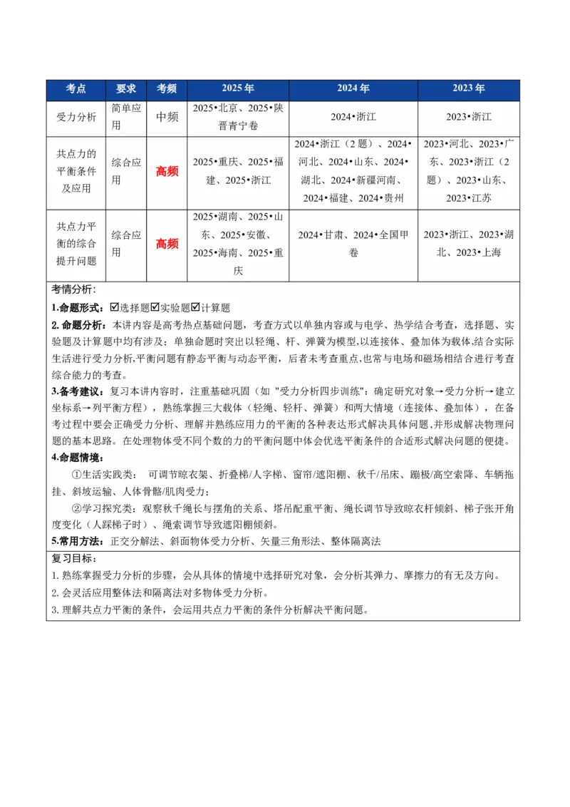 《第07讲受力分析共点力的平衡（复习讲义）（全国通用）（学生版）_高考一二三轮复习_物理_2026年_2026年高考物理一轮复习讲义+练习+课件（新教材新高考）-G55(1)_2026版_第二章相互作用》第2页预览