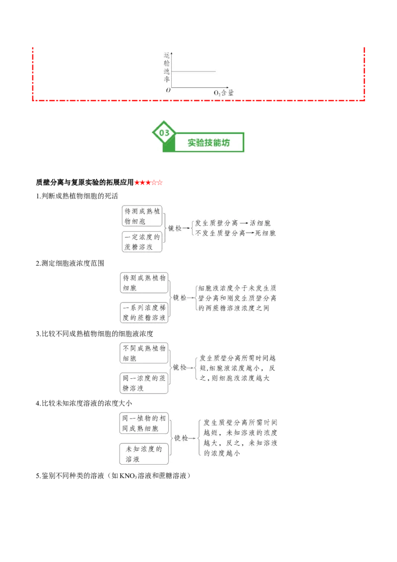 《第07讲物质运输（知识清单）（全国通用）（教师版）_高考一二三轮复习_生物_2026年高考生物一轮_2026年高考生物一轮复习讲义+练习+课件（新教材新高考）-G55_2026版》第9页预览