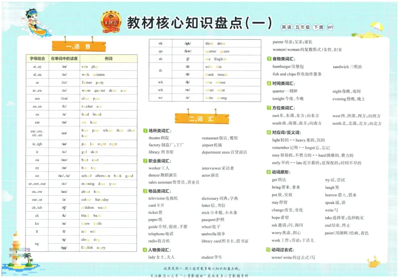 《培优100分五年级下册英语外研版_07.小学语文、英语、数学专区_王朝霞培优100分》第2页预览
