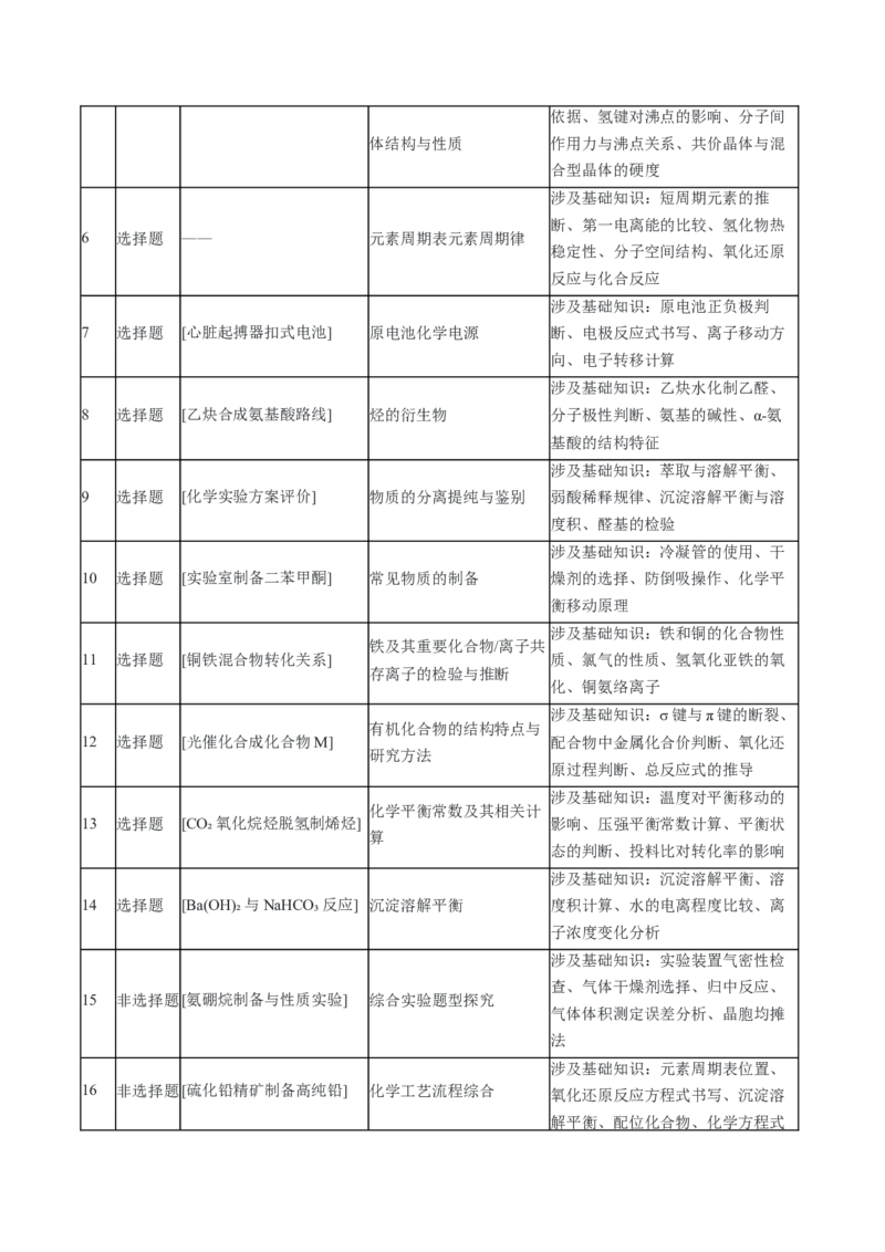 《2026年高考化学真题完全解读（湖南卷）_高考一二三轮复习_化学_2027年高考化学专项复习_2027年高考化学真题完全解读-G338_2027版》第3页预览