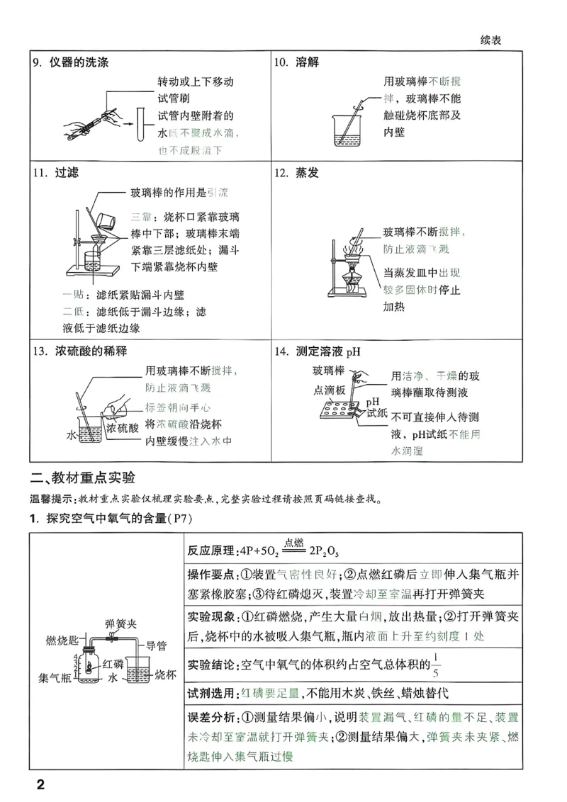 《初中化学实验要点精讲_2026秋初中教辅合集_2027初中万唯_2027版《万唯初中化学一题练透一实验》（视频+讲义）》第5页预览