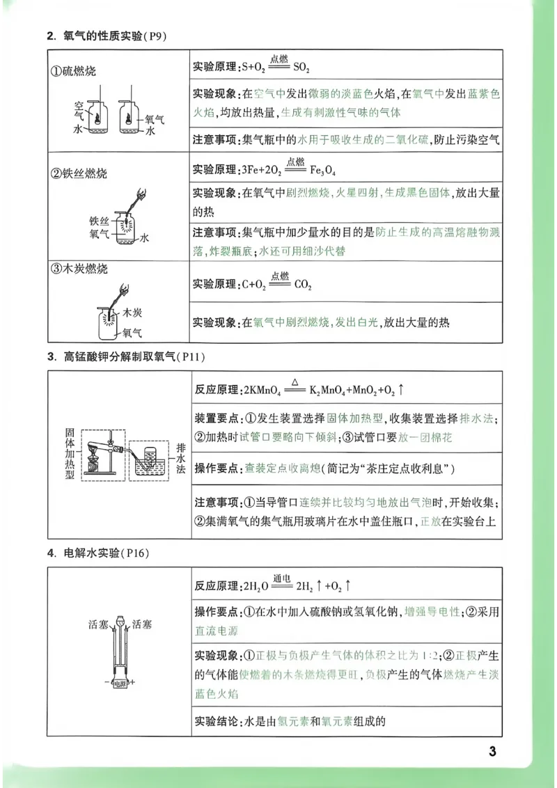 《初中化学实验要点精讲_2026秋初中教辅合集_2027初中万唯_2027版《万唯初中化学一题练透一实验》（视频+讲义）》第6页预览