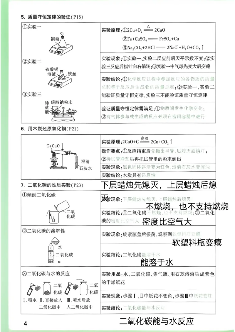 《初中化学实验要点精讲_2026秋初中教辅合集_2027初中万唯_2027版《万唯初中化学一题练透一实验》（视频+讲义）》第7页预览