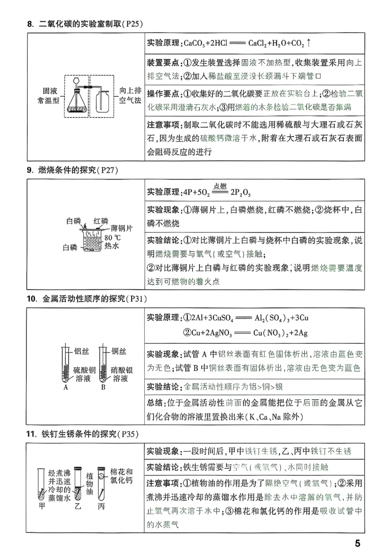《初中化学实验要点精讲_2026秋初中教辅合集_2027初中万唯_2027版《万唯初中化学一题练透一实验》（视频+讲义）》第8页预览