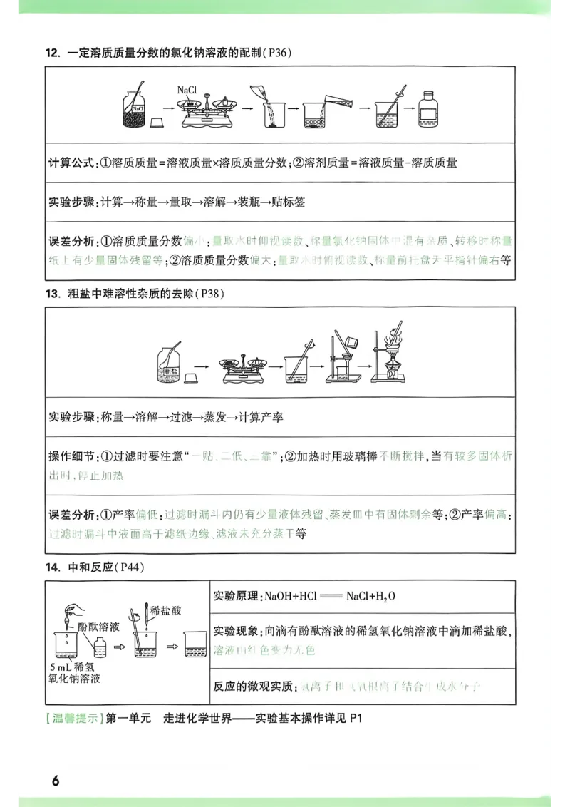 《初中化学实验要点精讲_2026秋初中教辅合集_2027初中万唯_2027版《万唯初中化学一题练透一实验》（视频+讲义）》第9页预览