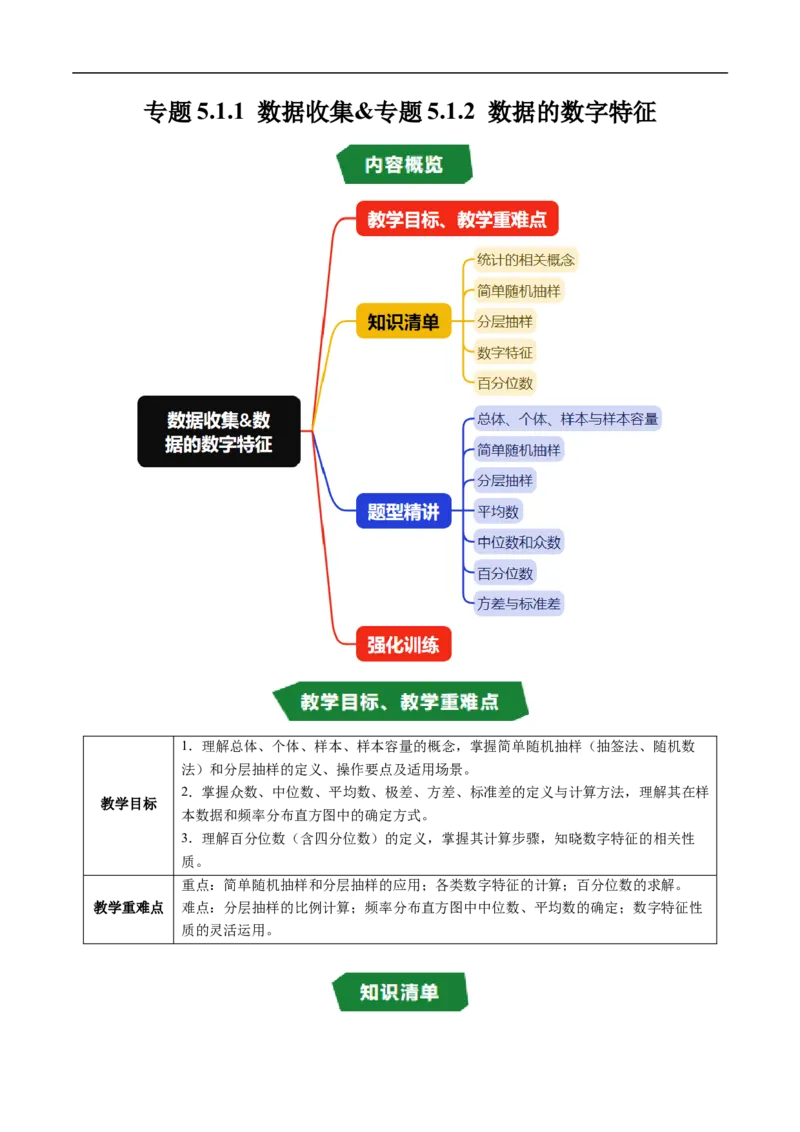 《专题5.1.1数据收集&专题5.1.2数据的数字特征（高效培优讲义）（原卷版）_2027高中必刷题_必刷题2027_2027高一高二必刷题_数学_2.人教B版高中数学讲义必修二_2026版_第五章统计与概率》第1页预览