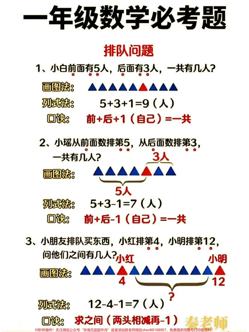 《一年级排队问题比字题必考题易错题。#一年级数学#排队问题#必考考点#期中考试#比字题》第1页预览