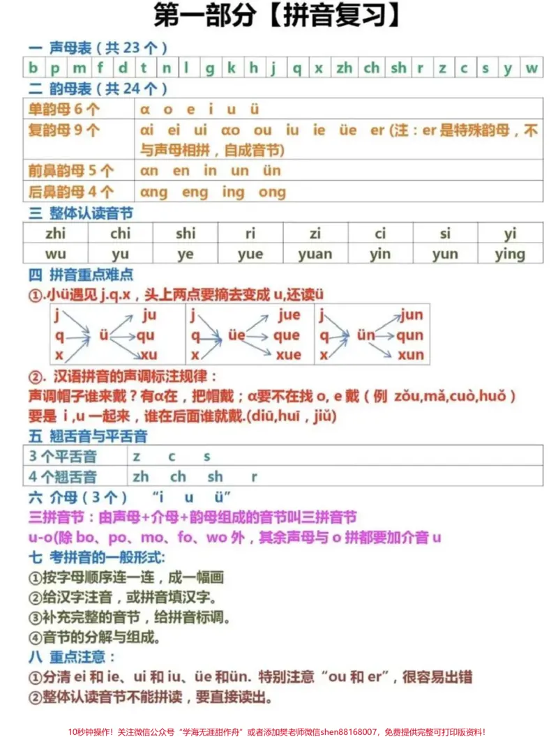 《一年级语文上册重点知识汇总,拼音复习、生字组词、词语积累、易错音、课文内容等重点知识归类,收藏备用~#一年级#学习资料#一年级语文#家长收藏孩子受益。》第1页预览