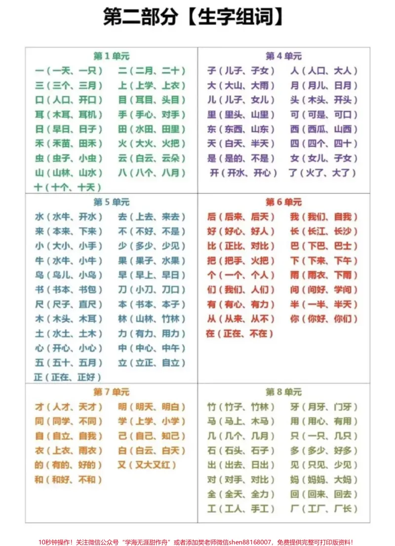 《一年级语文上册重点知识汇总,拼音复习、生字组词、词语积累、易错音、课文内容等重点知识归类,收藏备用~#一年级#学习资料#一年级语文#家长收藏孩子受益。》第2页预览