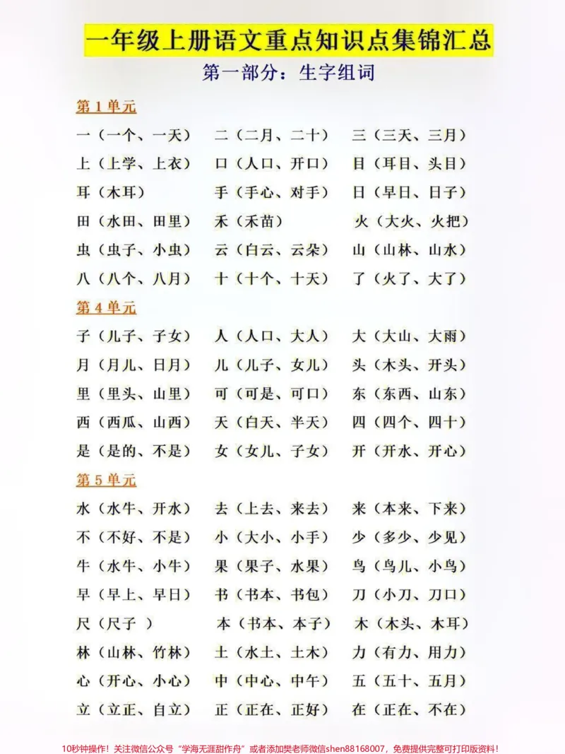 《一年级上册语文重点知识集锦#教育#这样的坚守很中国#每天学习一点点#家长收藏孩子受益#小学语文资料分享》第1页预览