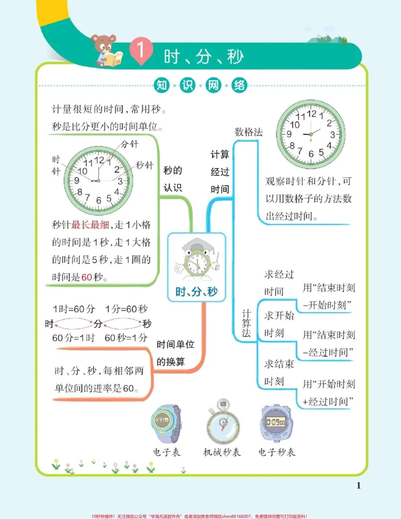 《三年级数学知识网络图，让孩子理解更透彻，哪个知识点孩子掌握不牢，可以根据这个知识导航给孩子辅导#数学#小学数学》第1页预览