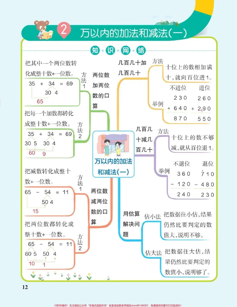 《三年级数学知识网络图，让孩子理解更透彻，哪个知识点孩子掌握不牢，可以根据这个知识导航给孩子辅导#数学#小学数学》第2页预览