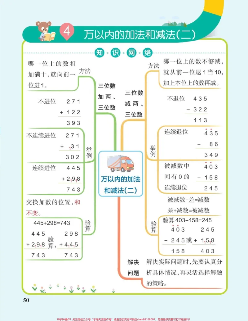 《三年级数学知识网络图，让孩子理解更透彻，哪个知识点孩子掌握不牢，可以根据这个知识导航给孩子辅导#数学#小学数学》第4页预览