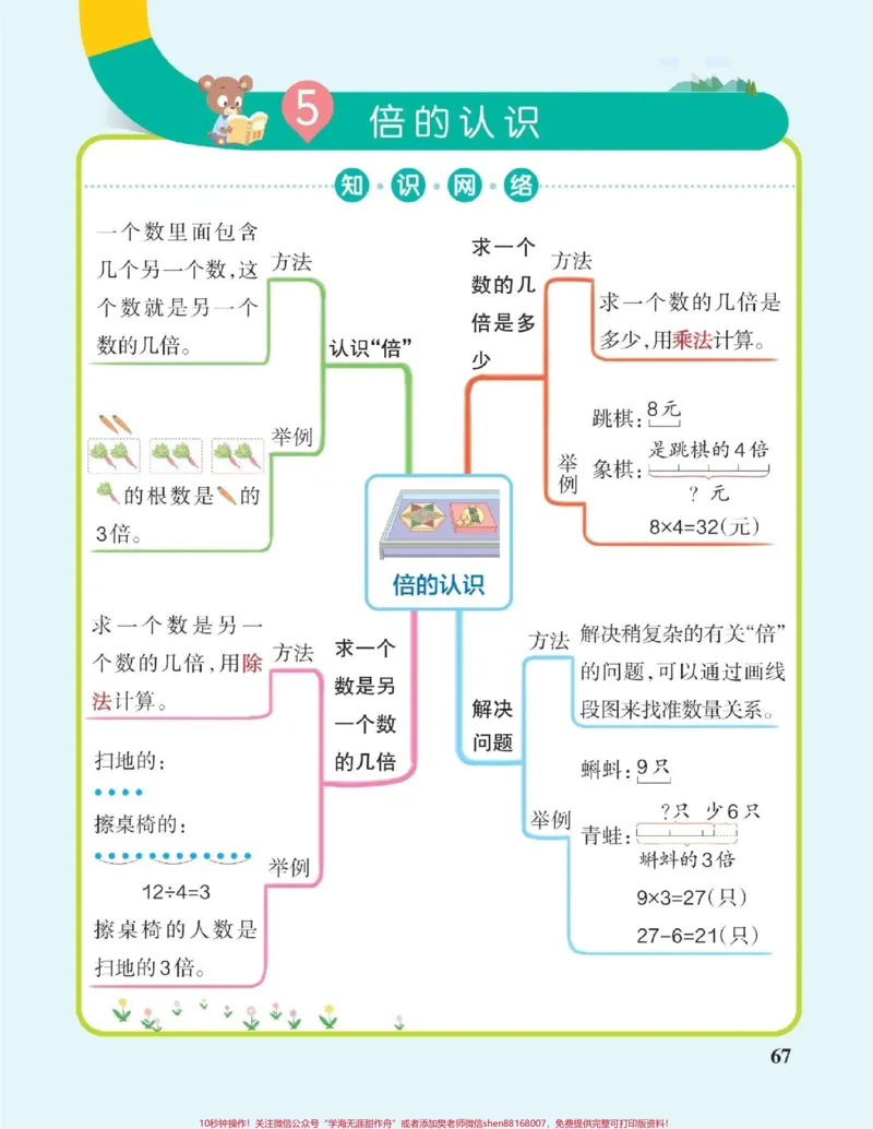 《三年级数学知识网络图，让孩子理解更透彻，哪个知识点孩子掌握不牢，可以根据这个知识导航给孩子辅导#数学#小学数学》第5页预览