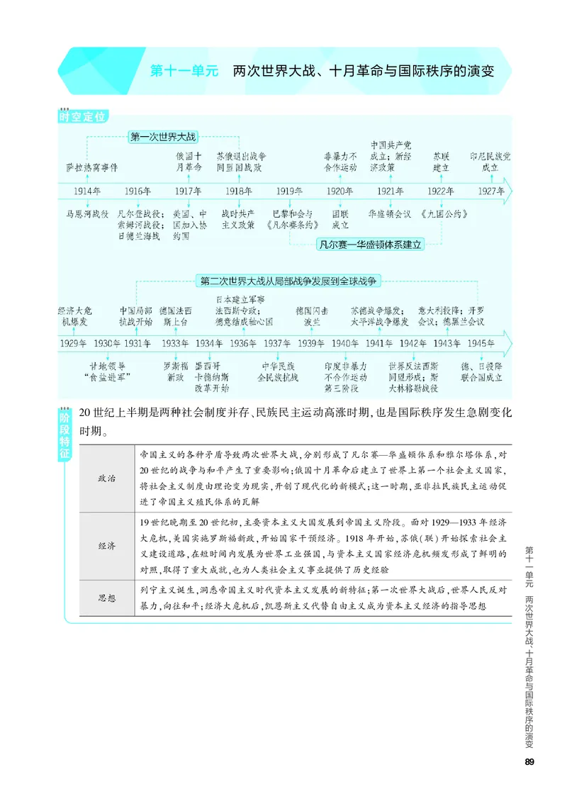 《1_知识讲解-11-第十一单元　两次世界大战、十月革命与国际秩序的演变_2024版教学资源包_2024版.新高考版历史.5·3A版_11_第十一单元两次世界大战、十月革命与国际秩序的演变_4_PDF教参电子书》第1页预览