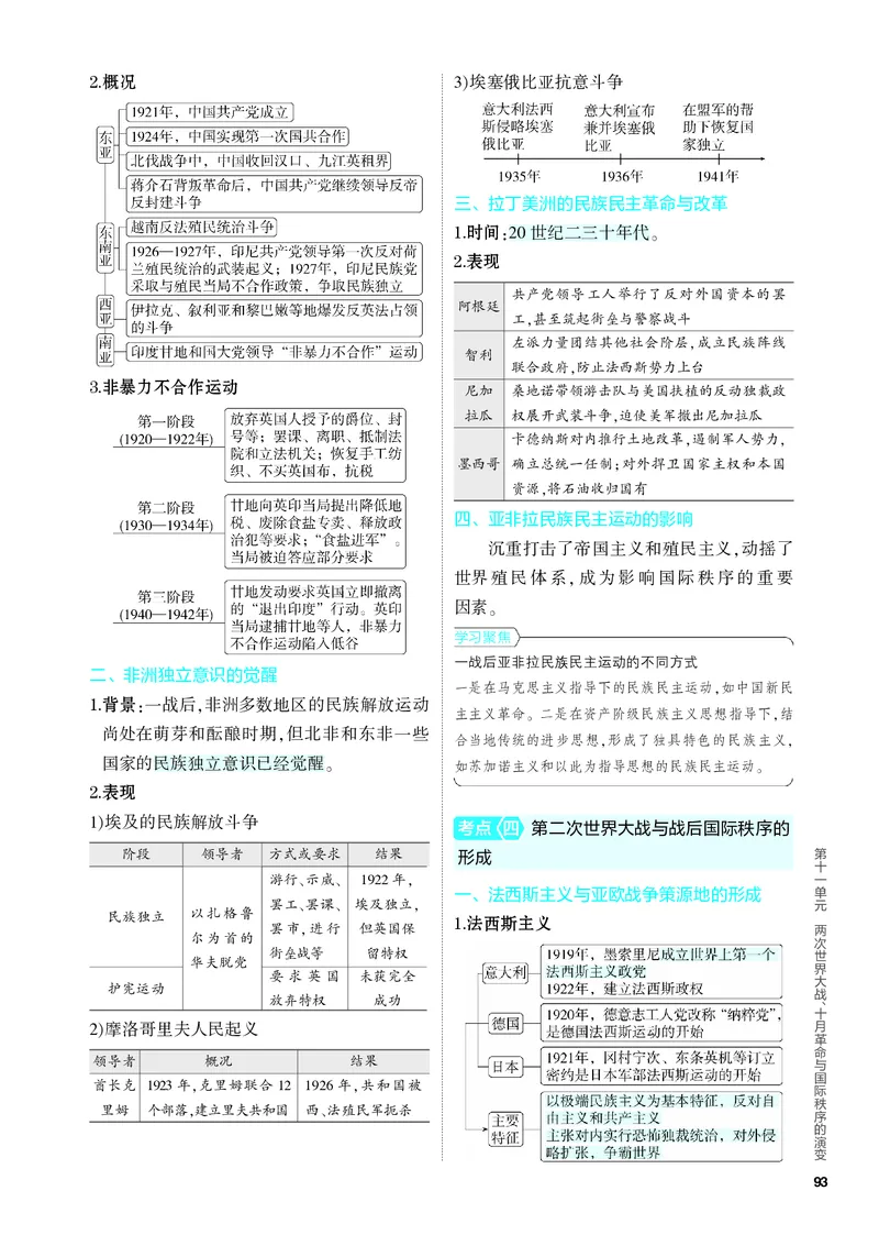 《1_知识讲解-11-第十一单元　两次世界大战、十月革命与国际秩序的演变_2024版教学资源包_2024版.新高考版历史.5·3A版_11_第十一单元两次世界大战、十月革命与国际秩序的演变_4_PDF教参电子书》第5页预览