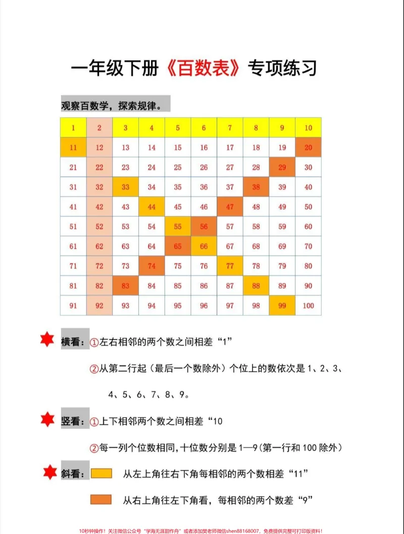 《一年级数学下册百数表。一年级数学下册百数表专项练习#百数表#一年级#一年级数学下册#qunju888.com教育#家长收藏孩子受益》第2页预览