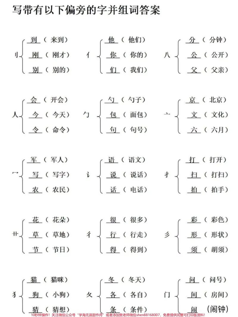 《加偏旁组新字。#语文#一年级#每天学习一点点#一升二#小学语文》第2页预览