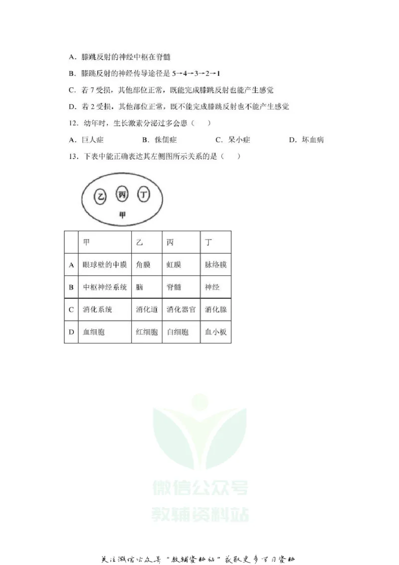 《2020山东菏泽中考生物真题及答案_初高中资料库_初中资料库（转存避免链接过期失效）_初中生物》第5页预览