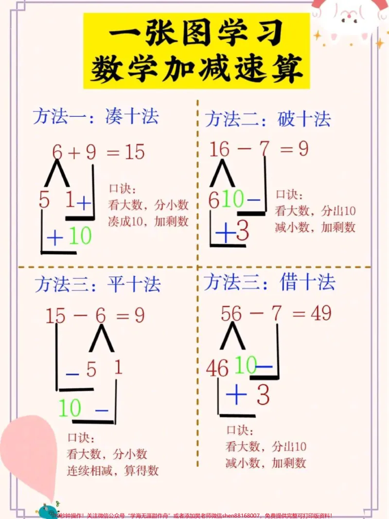 《利用空余时间整理的数学加减速算方法，尤其是幼儿园大班和幼升小的宝贝们学起来吧#幼小衔接#育儿#家长收藏孩子受益#幼升小#幼儿园》第1页预览