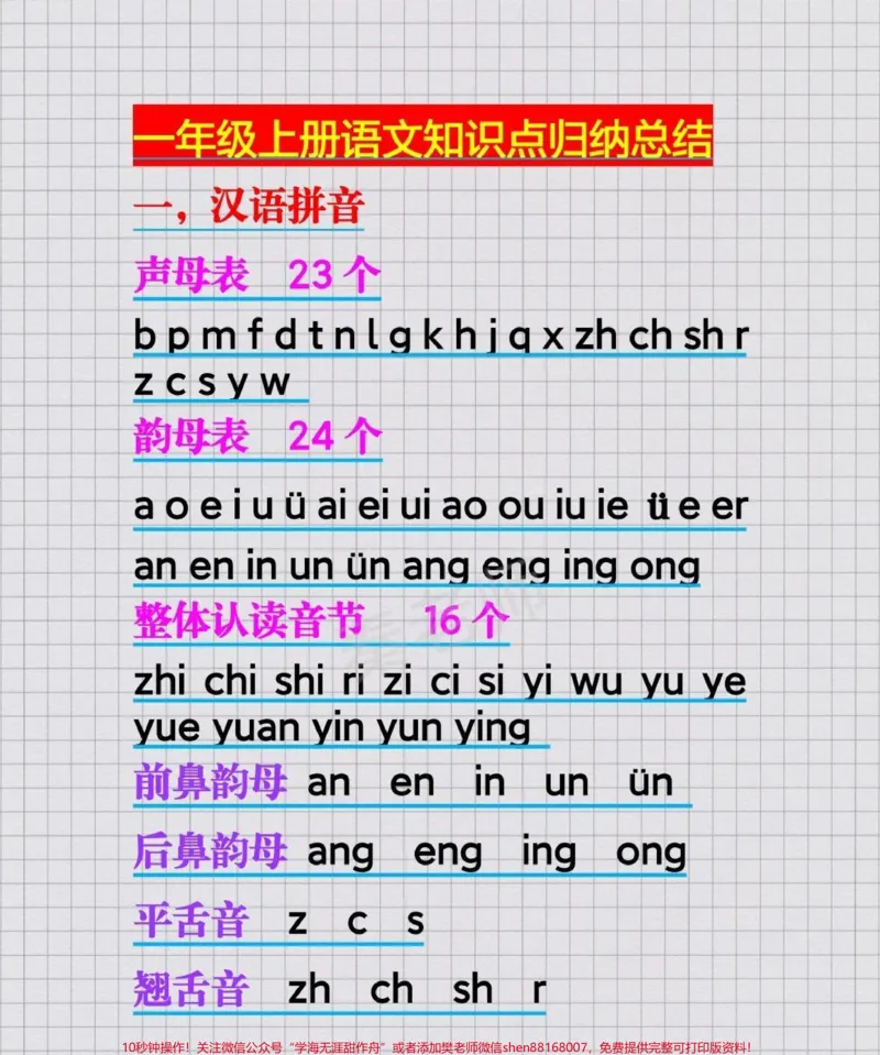 《一年级语文上册知识汇总#一年级语文#拼音#近反义词多音字叠词量词仿写句子#学习#必考考点@qunju888.com小助手@qunju888.com创作者中心@qunju888.com热点宝》第1页预览