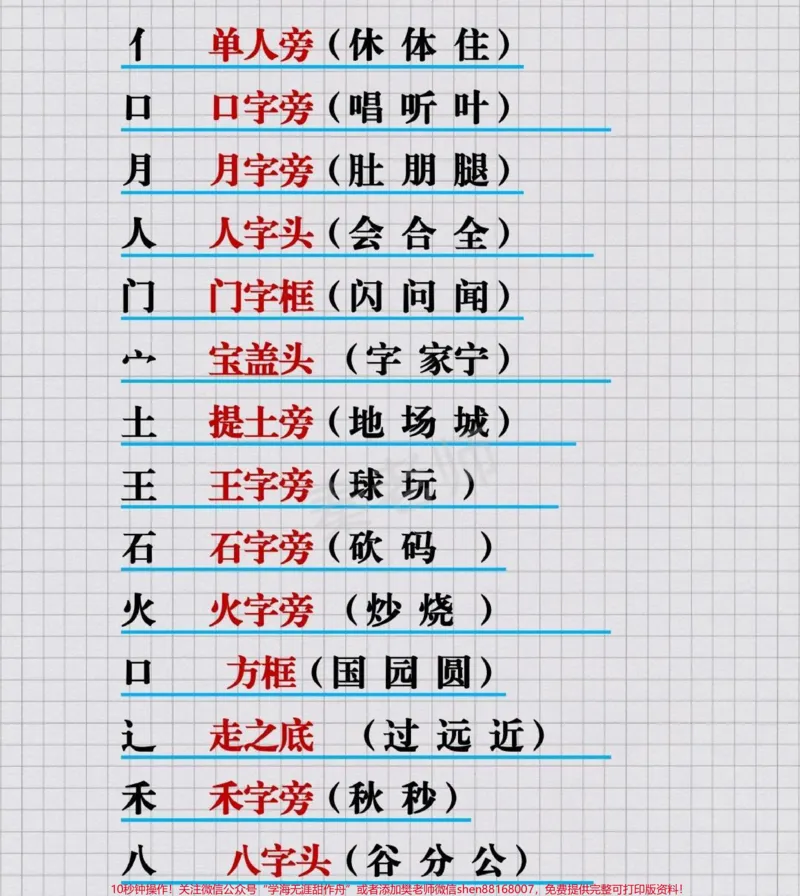 《一年级语文上册知识汇总#一年级语文#拼音#近反义词多音字叠词量词仿写句子#学习#必考考点@qunju888.com小助手@qunju888.com创作者中心@qunju888.com热点宝》第3页预览