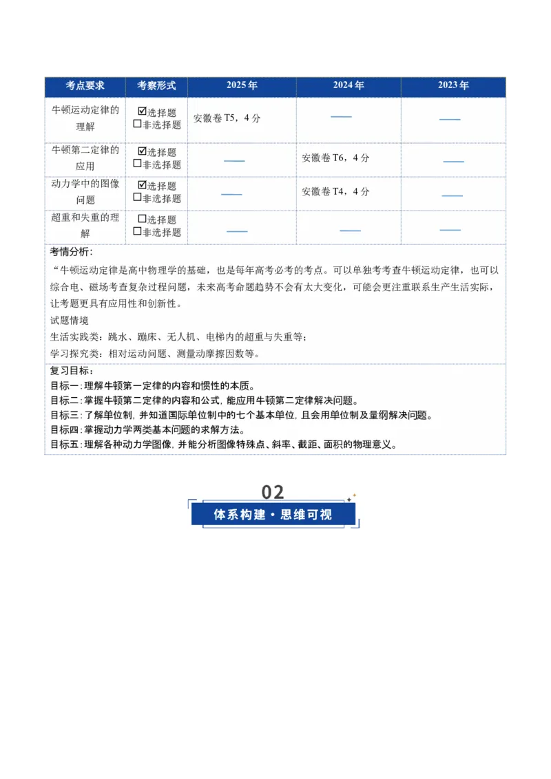 《第07讲牛顿运动定律的理解及基本应用（复习讲义）（安徽专用）（学生版）_高考一二三轮复习_物理_2026年_2026年高考物理一轮课件+讲义+练习（安徽专用）-G326(1)》第2页预览