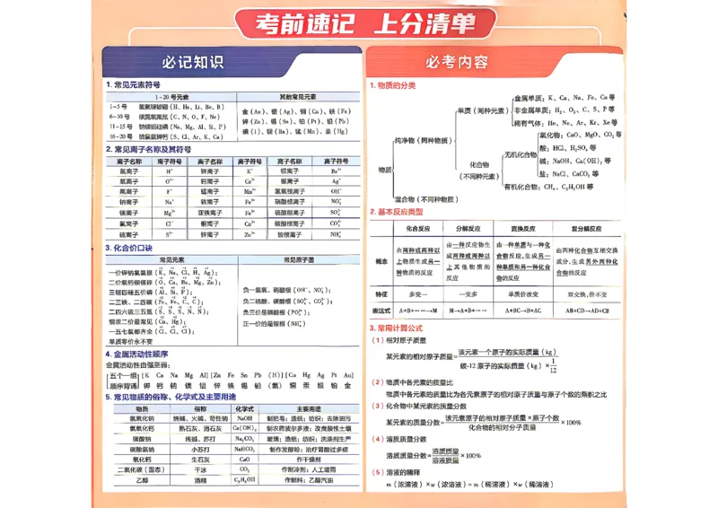 《九全一册化学上分卷_2026秋初中教辅合集_2027上分卷_2027《初中上分卷》9全化学（人教版）》第4页预览
