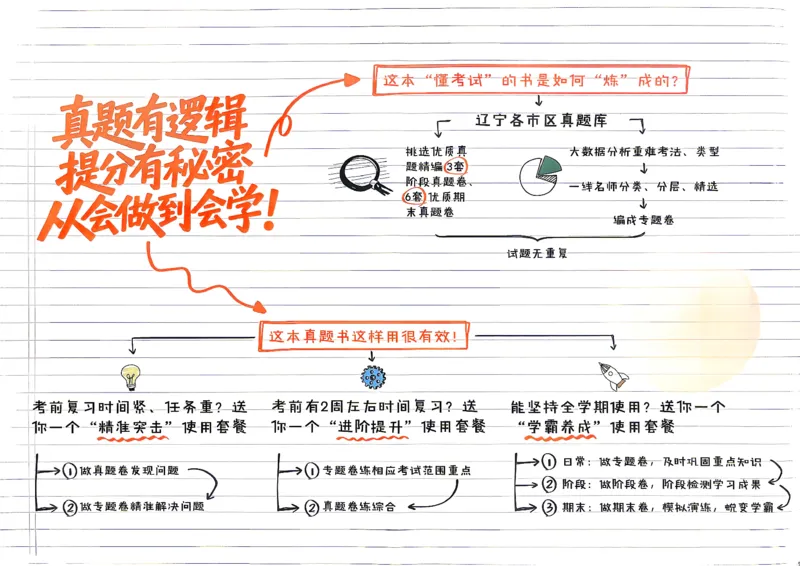 《八上道法RJ真题卷A3_2026秋初中教辅合集_2027学习之星_2027《学习之星•真题的逻辑》8上道法》第2页预览