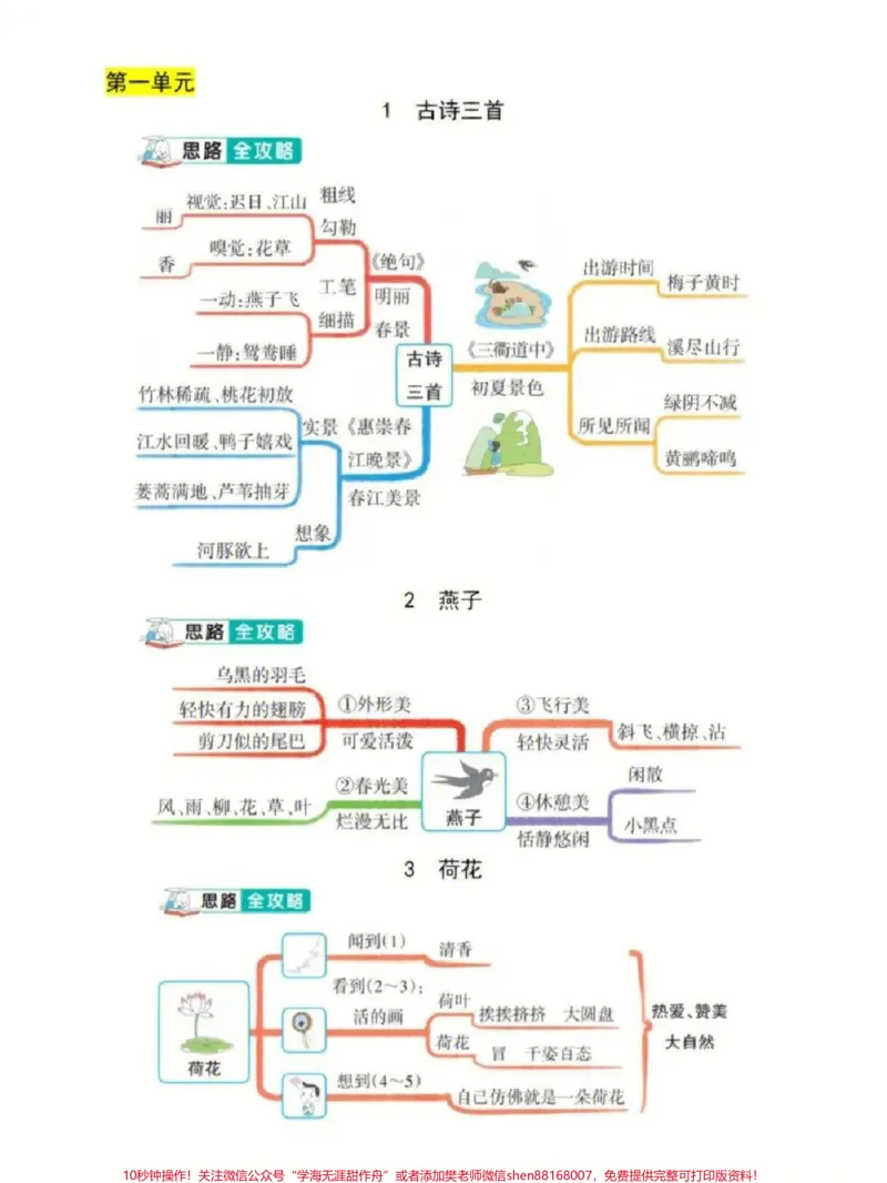 《三年级下册语文1-8单元思维导图专项总结#每天学习一点点#家长收藏孩子受益#教育#学习#学霸秘籍》第1页预览