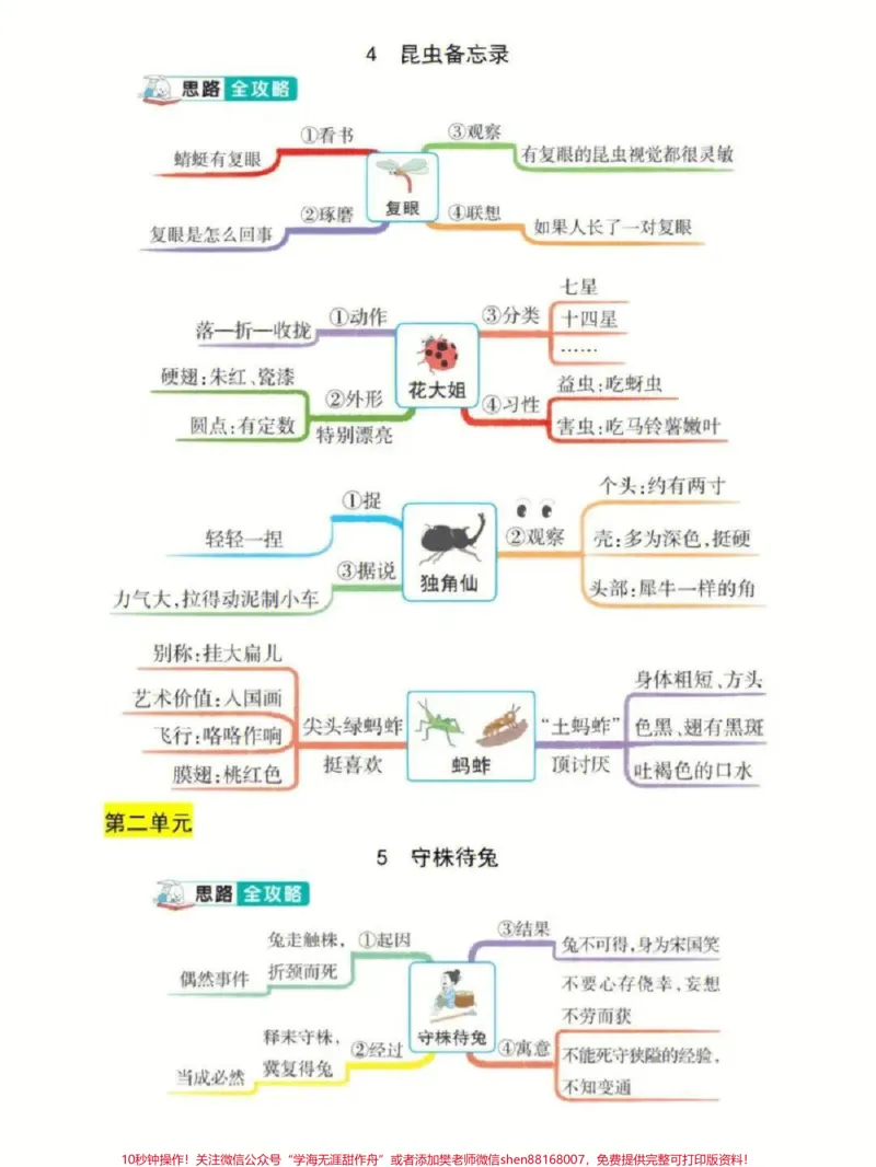 《三年级下册语文1-8单元思维导图专项总结#每天学习一点点#家长收藏孩子受益#教育#学习#学霸秘籍》第2页预览