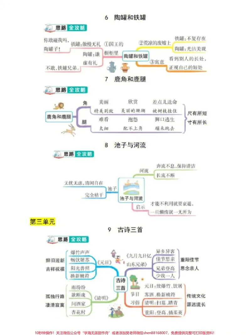 《三年级下册语文1-8单元思维导图专项总结#每天学习一点点#家长收藏孩子受益#教育#学习#学霸秘籍》第3页预览