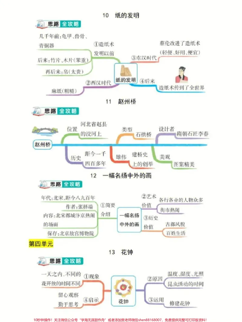 《三年级下册语文1-8单元思维导图专项总结#每天学习一点点#家长收藏孩子受益#教育#学习#学霸秘籍》第4页预览