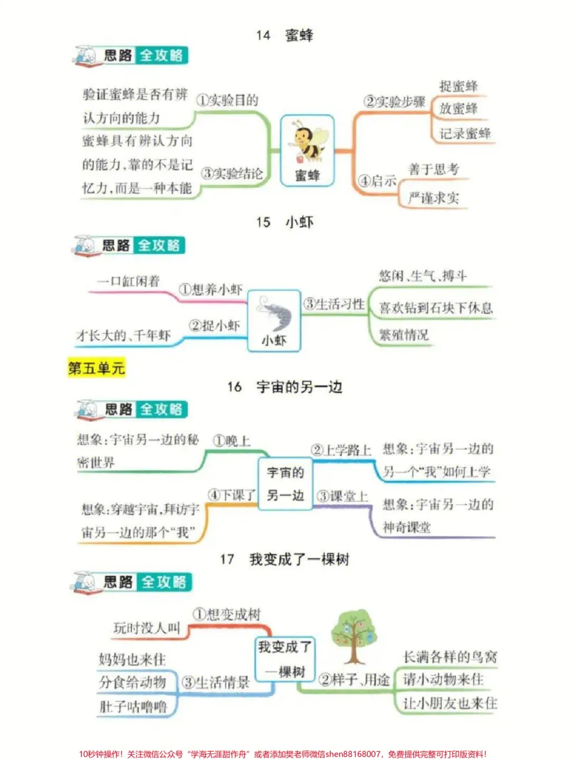 《三年级下册语文1-8单元思维导图专项总结#每天学习一点点#家长收藏孩子受益#教育#学习#学霸秘籍》第5页预览
