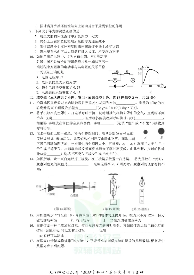 《2020江苏省连云港市中考物理真题及答案_初高中资料库_初中资料库（转存避免链接过期失效）_初中物理》第2页预览