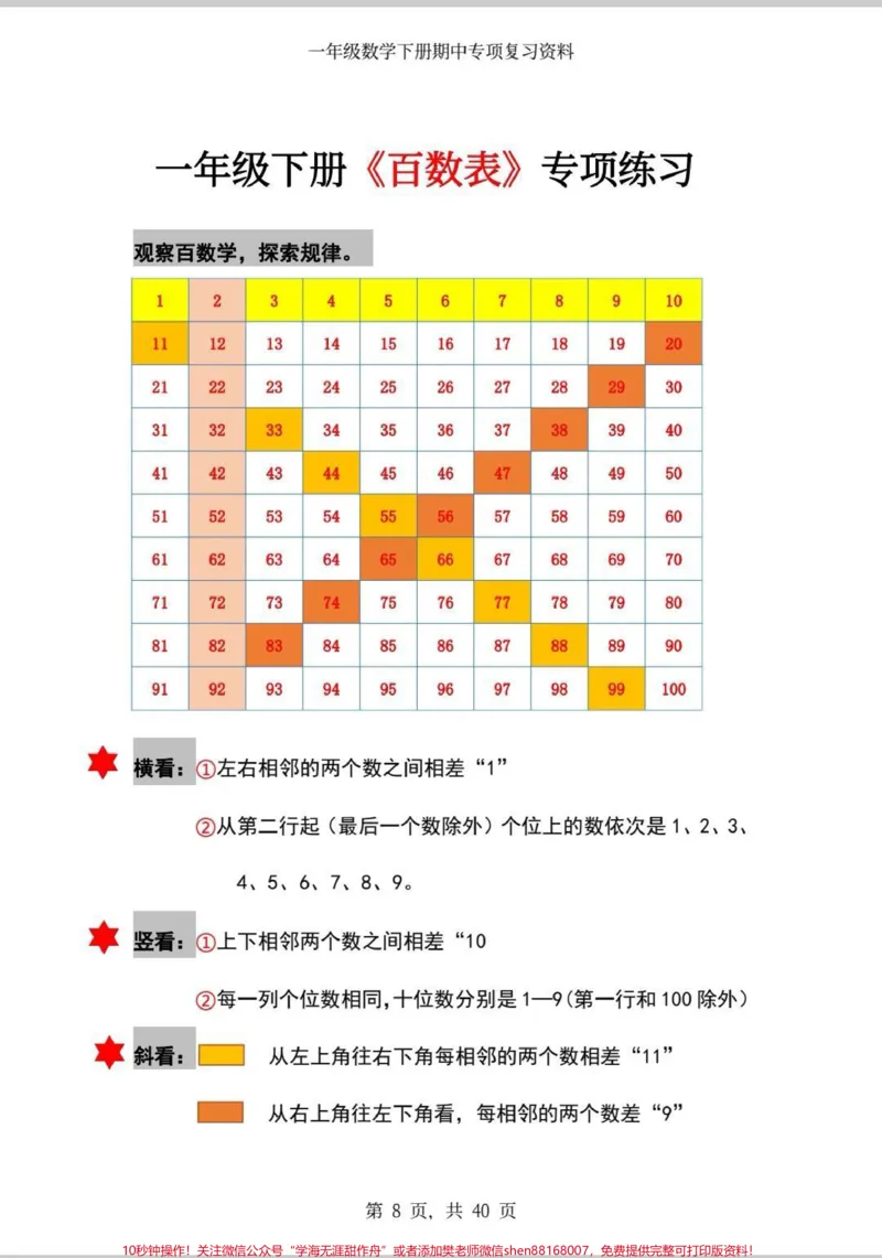 《一年级下册数学八大专项来啦！一年级下册八大专项，包含100以内填空，括号最大能填几，认识图形，百数表专项，看图列算式，应用题，易错题，思维训练。电子版可打印，掌握这套题，一年级下册数学稳了#一年级数学#一年级#数学#数学思维#数学题》第4页预览