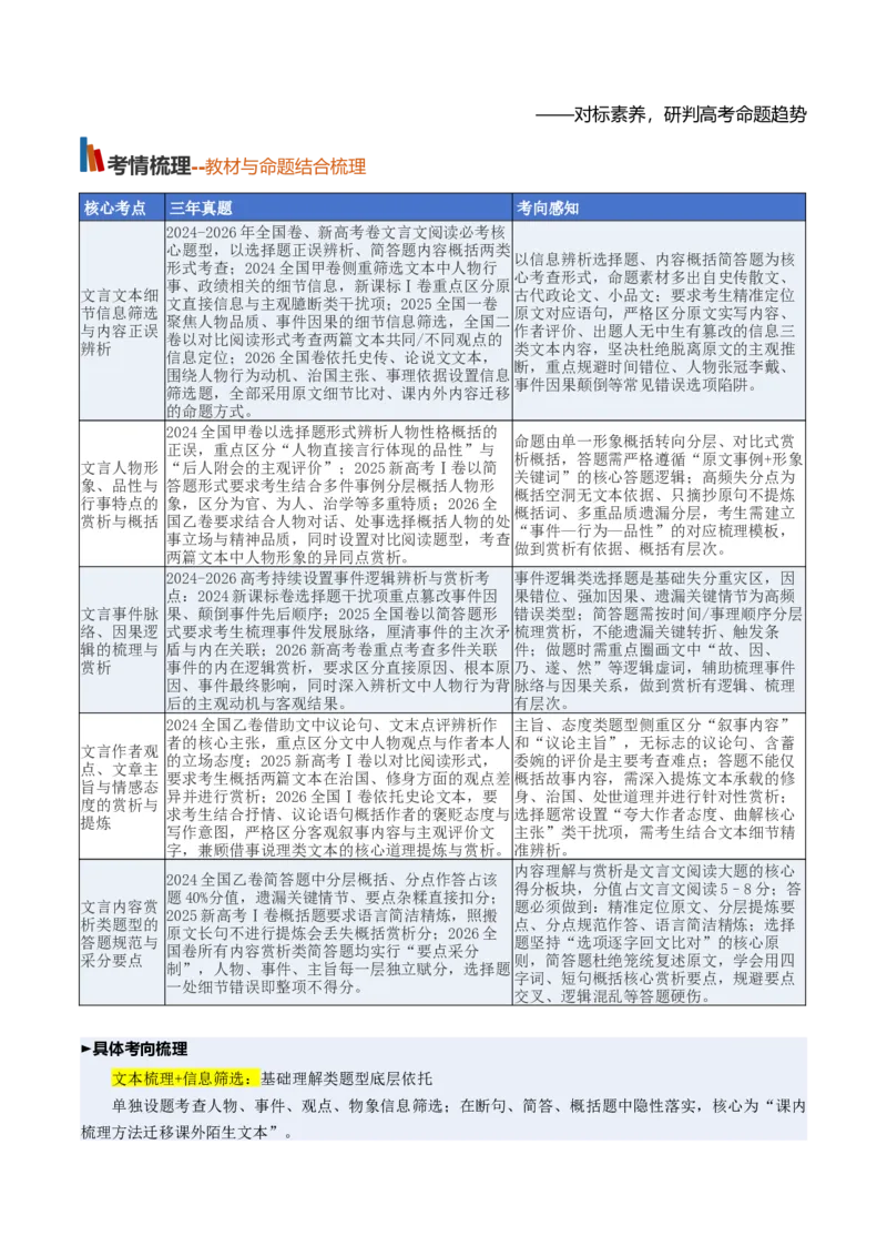 《第07讲理解和赏析文言内容（复习讲义）（全国通用）（教师版）_高考一二三轮复习_语文_2027年一轮语文更新啦_2027年高考语文一轮复习讲义+练习+课件（新教材新高考）-G55_2027版》第2页预览