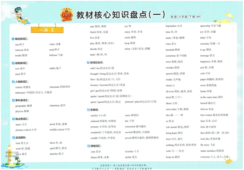《培优100分六年级下册英语外研版_07.小学语文、英语、数学专区_王朝霞培优100分》第2页预览