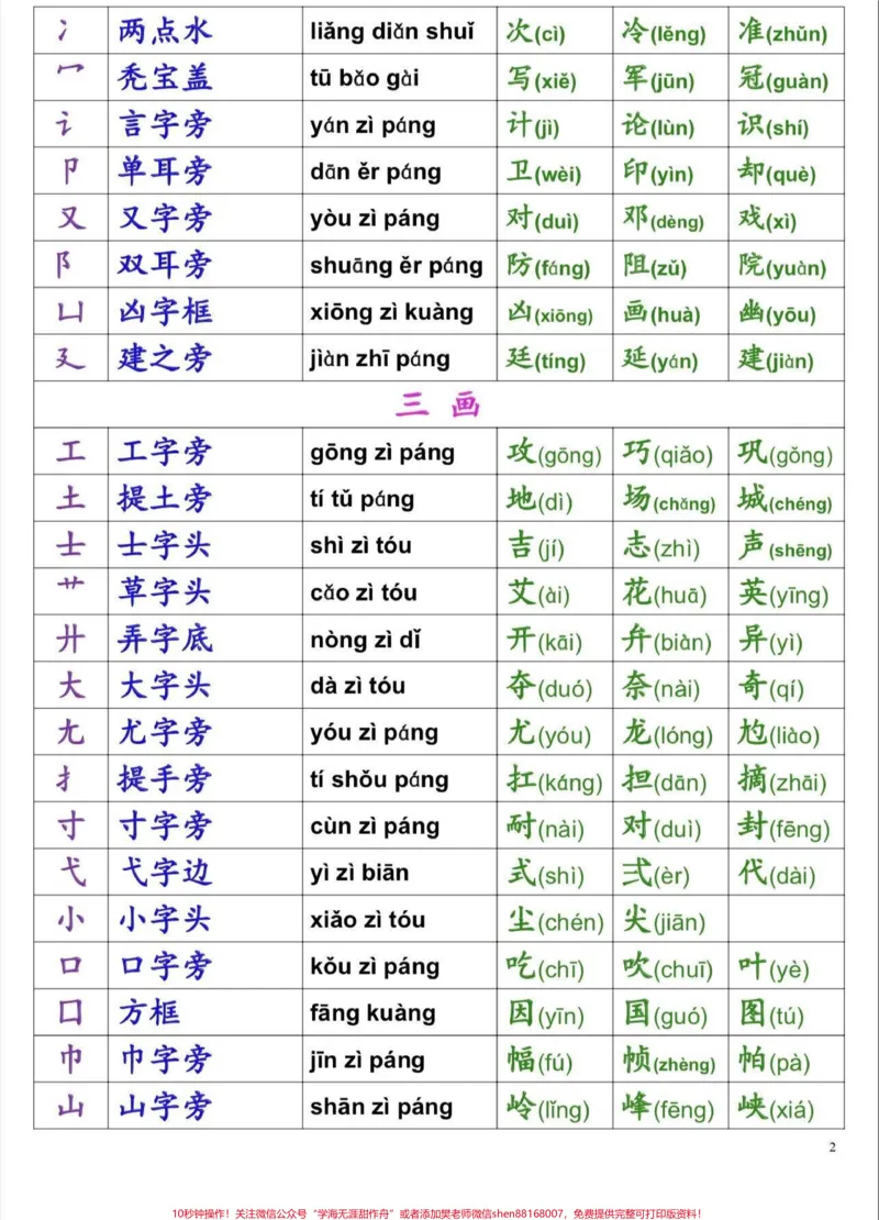 《一年级汉字偏旁部首名称表。一年级汉字偏旁部首名称表#一年级汉字偏旁部首#一年级#一年级语文#家长收藏孩子受益#知识分享》第2页预览